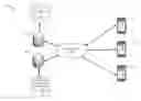 Fig. 01 - Lightweight application integration for mobile cloud computing