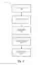 Fig. 03 - Lightweight application integration for mobile cloud computing