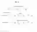 Fig. 16 - Method for delivering notification messages in M2M system and devices for same