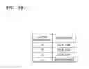 Fig. 05 - Method and device for providing service using data broadcasting of mobile device
