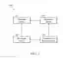 Fig. 03 - Dynamic data distribution method in private network and associated electronic device