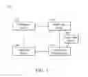Fig. 04 - Dynamic data distribution method in private network and associated electronic device