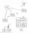 Fig. 01 - Location dependent communications between mobile devices and transaction terminals to order mobile device payment accounts