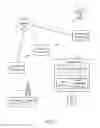 Fig. 02 - Location dependent communications between mobile devices and transaction terminals to order mobile device payment accounts