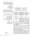 Fig. 03 - Location dependent communications between mobile devices and transaction terminals to order mobile device payment accounts