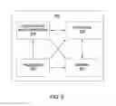 Fig. 05 - Controlling access to venue-related content, applications, and services