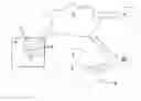 Fig. 01 - Method, system and device for enabling an object to access a third party asset