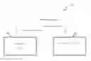 Fig. 01 - Systems, methods, and devices for provisioning wireless network initiated location or time of flight request