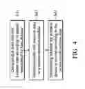 Fig. 05 - Motion detection method and portable device using the same