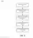 Fig. 04 - Systems and methods for wait time estimation