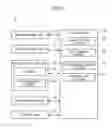 Fig. 09 - Seat management system