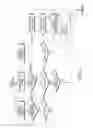 Fig. 03 - Method and apparatus for generating distress signal