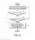 Fig. 11 - Method and apparatus for generating distress signal