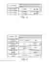 Fig. 10 - Apparatuses and methods for selection among multiple subscriber numbers