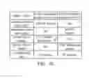 Fig. 11 - Apparatuses and methods for selection among multiple subscriber numbers