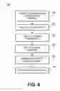 Fig. 07 - Wireless service provider system and method for activating and selling a wireless service on a wireless device