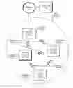 Fig. 01 - Mesh network with personal pre-shared keys