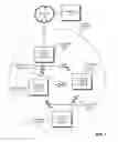 Fig. 02 - Mesh network with personal pre-shared keys