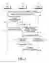 Fig. 03 - Method and device for registering and certifying device in wireless communication system