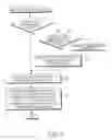 Fig. 05 - Multimedia message service method and system