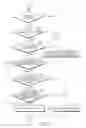 Fig. 15 - Multimedia message service method and system