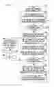 Fig. 04 - Methods And Apparatus For Small Cell Deployment In Wireless Network