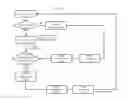 Fig. 05 - CROSS-LAYER FRAMEWORK IN WIRELESS MESH NETWORK USING BIO-INSPIRED ALGORITHM AND OPERATION METHOD THEREOF