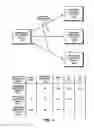 Fig. 04 - Redundant links for reliable communication