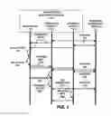Fig. 05 - Redundant links for reliable communication