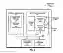 Fig. 06 - Redundant links for reliable communication