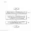 Fig. 08 - METHOD FOR ASSIGNING RADIO RESOURCE AND COMMUNICATION SYSTEM SUPPORTING THE SAME