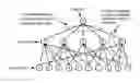 Fig. 01 - Method and apparatus for user/base-station signaling and association achieving load balancing across wireless multi-band heterogeneous networks