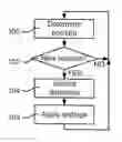 Fig. 01 - Method of adapting the parameter set of a mobile terminal transceiver based upon its geographical position