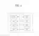 Fig. 03 - Method and apparatus for supporting CSG service in wireless communication system