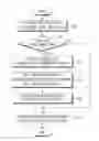 Fig. 01 - SCHEME FOR SCANNING RADIO ACCESS TECHNOLOGY (RAT) IN A CELLULAR COMMUNICATION SYSTEM