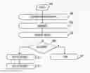 Fig. 01 - Layered mobility
