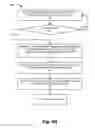 Fig. 08 - Network congestion management service