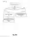 Fig. 09 - Network congestion management service