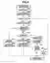 Fig. 07 - Communication apparatus, communication apparatus control method, and program