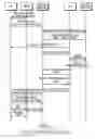 Fig. 03 - Method and apparatus for controlling measuring frequency of forbidden registration area in a mobile communication system