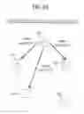 Fig. 17 - Generation and management of communication paths between information processing devices