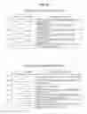 Fig. 27 - Generation and management of communication paths between information processing devices