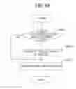 Fig. 35 - Generation and management of communication paths between information processing devices