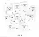 Fig. 08 - Distributed method for client optimization