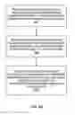 Fig. 10 - Distributed method for client optimization