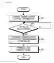 Fig. 05 - Apparatus and method for adaptive transmission power normalization in wireless communication system