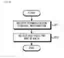 Fig. 06 - Apparatus and method for adaptive transmission power normalization in wireless communication system