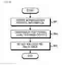Fig. 08 - Apparatus and method for adaptive transmission power normalization in wireless communication system