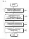 Fig. 09 - Apparatus and method for adaptive transmission power normalization in wireless communication system
