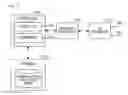 Fig. 11 - Apparatus and method for adaptive transmission power normalization in wireless communication system
